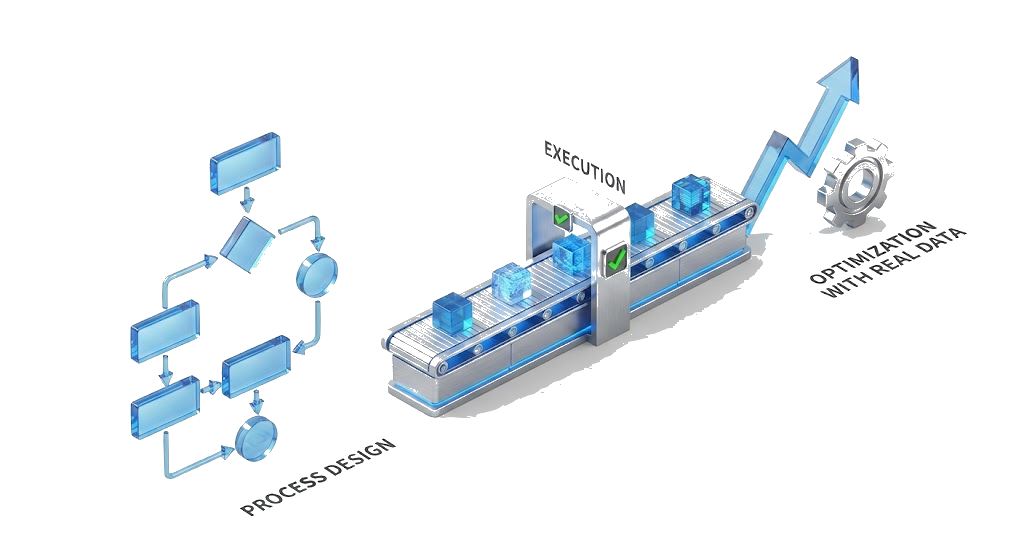 BPM – Gestión de Procesos de Negocio